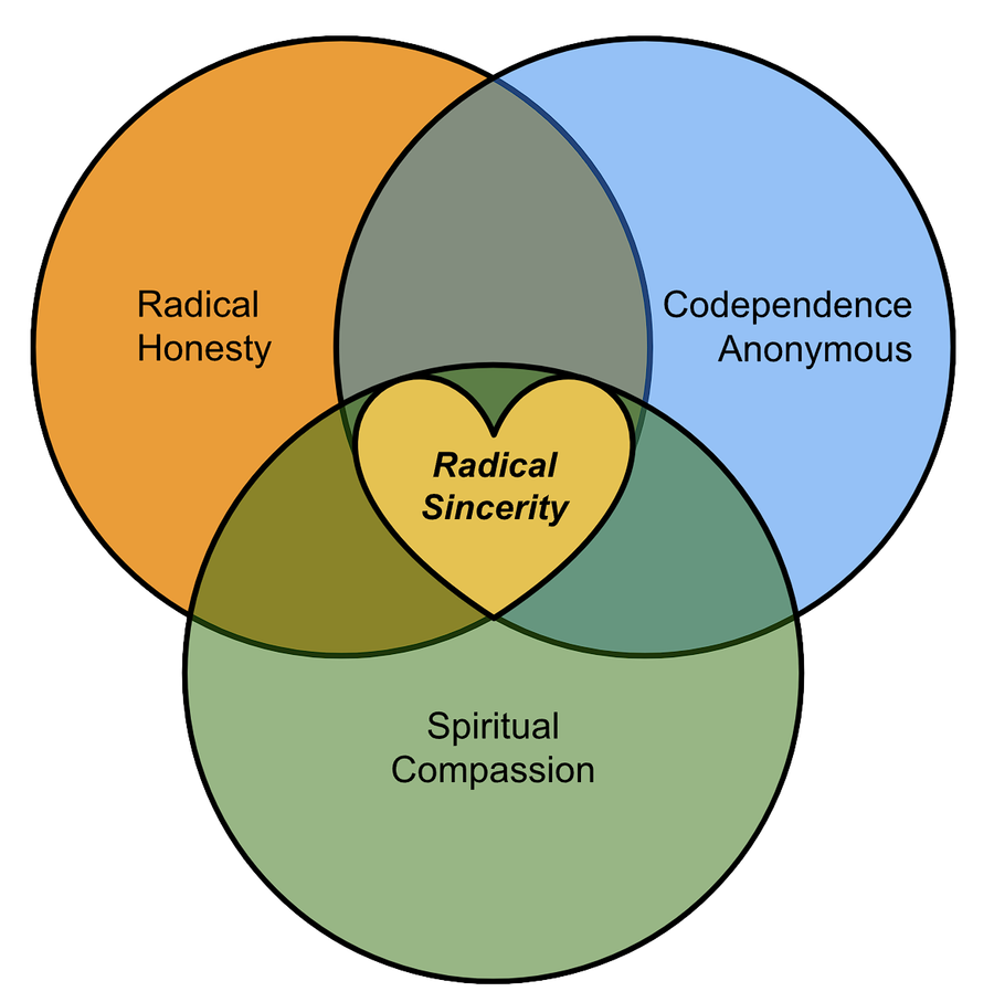 About radical sincerity